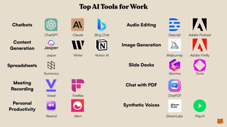 Best AI Tools in 2026 – The Ultimate Guide